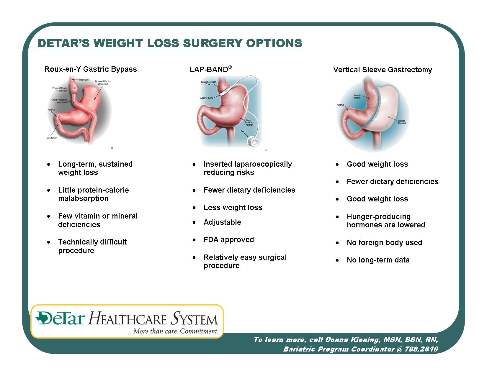 Bariatric Surgery Options in Victoria & Corpus Christi, Texas